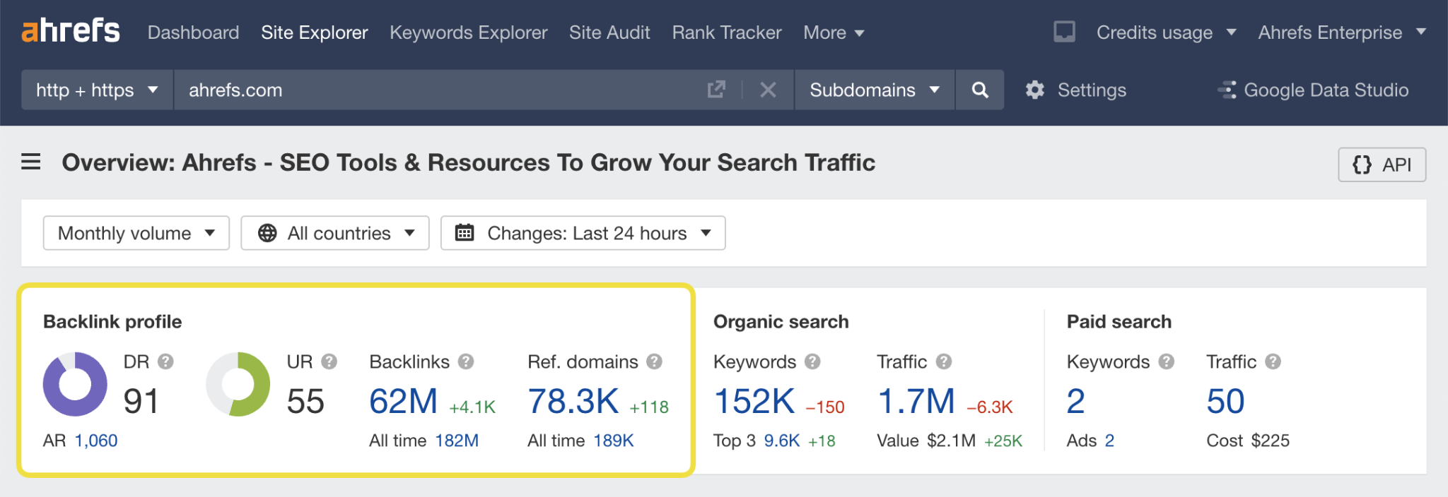 ahrefs backlink dashboard screenshot