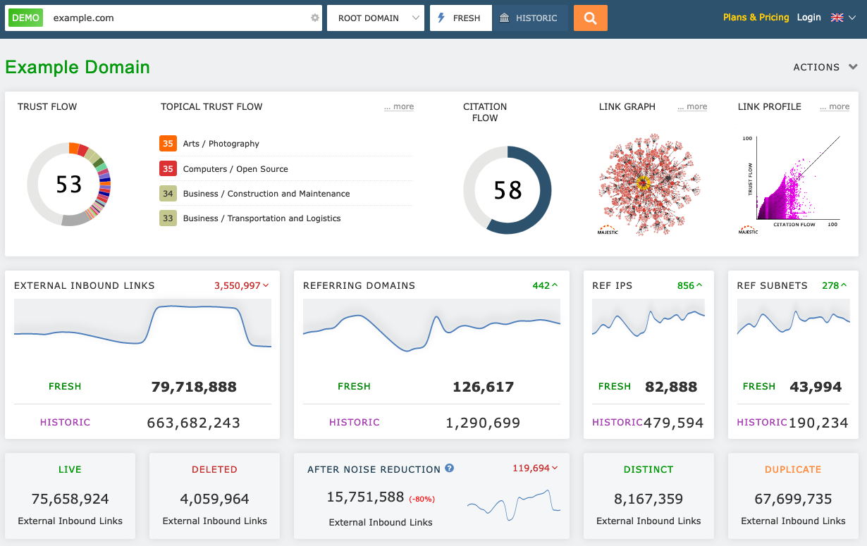 Majestic dashboard screenshot for backlink monitoring