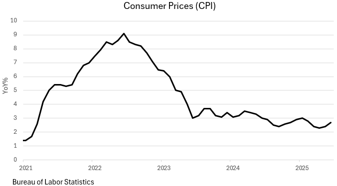 A graph showing the price of a consumerAI-generated content may be incorrect.