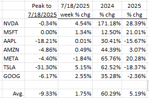 A table with numbers and percentagesAI-generated content may be incorrect.