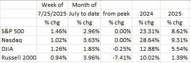 A table with numbers and percentagesAI-generated content may be incorrect.