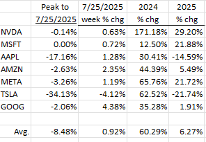 A table with numbers and percentagesAI-generated content may be incorrect.