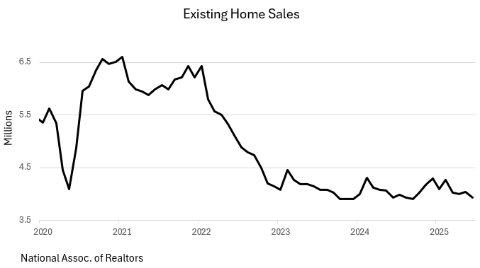 A graph showing the growth of a home salesAI-generated content may be incorrect.