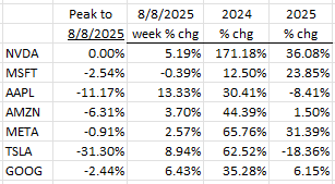 A table with numbers and a number of percentagesAI-generated content may be incorrect.