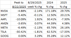 A table with numbers and a few percentagesAI-generated content may be incorrect.