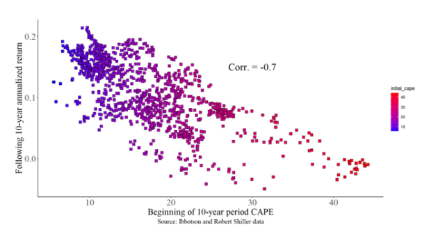 A diagram of a number of red and purple dotsAI-generated content may be incorrect.