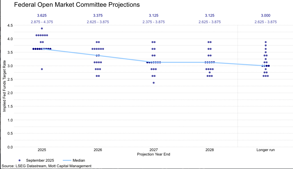 A graph showing the market projectionsAI-generated content may be incorrect.