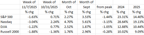 A table with numbers and percentagesAI-generated content may be incorrect.