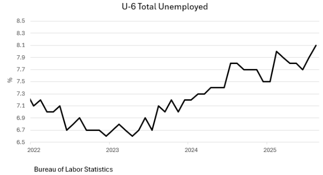 A graph showing the number of unemploymentAI-generated content may be incorrect.