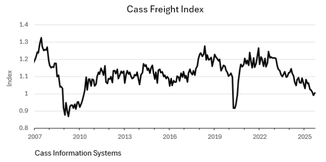A graph showing the number of cargosAI-generated content may be incorrect.