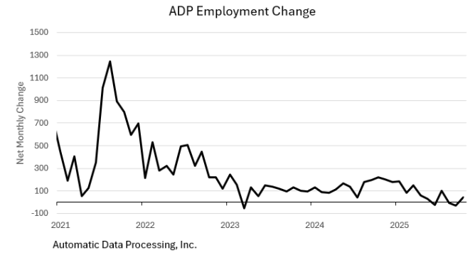A graph showing the growth of employmentAI-generated content may be incorrect.