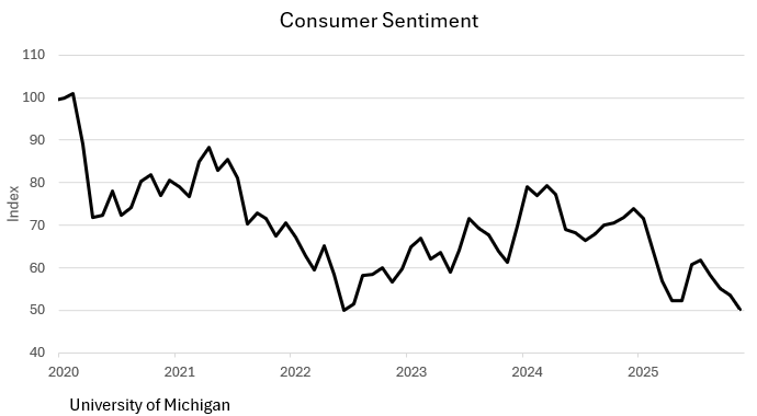 A graph showing the price of a consumerAI-generated content may be incorrect.