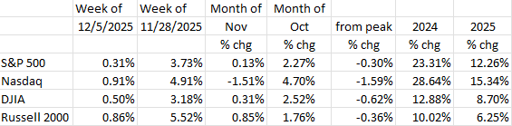 A table with numbers and percentagesAI-generated content may be incorrect.