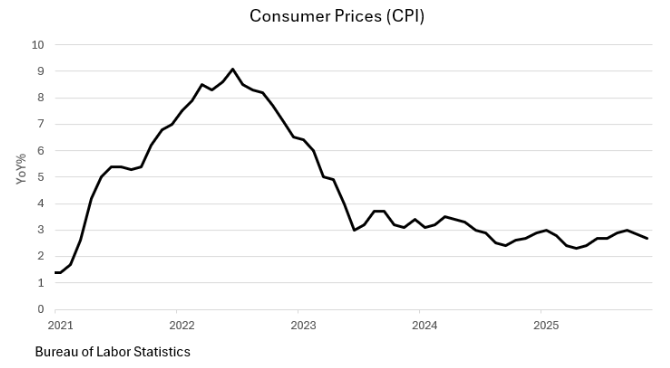A graph showing the price of a consumerAI-generated content may be incorrect.