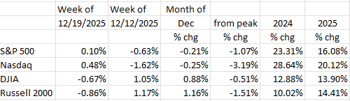 A table with numbers and percentagesAI-generated content may be incorrect.