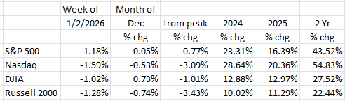 A table with numbers and percentagesAI-generated content may be incorrect.