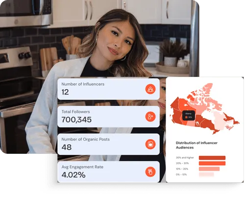 Dashboard mockup