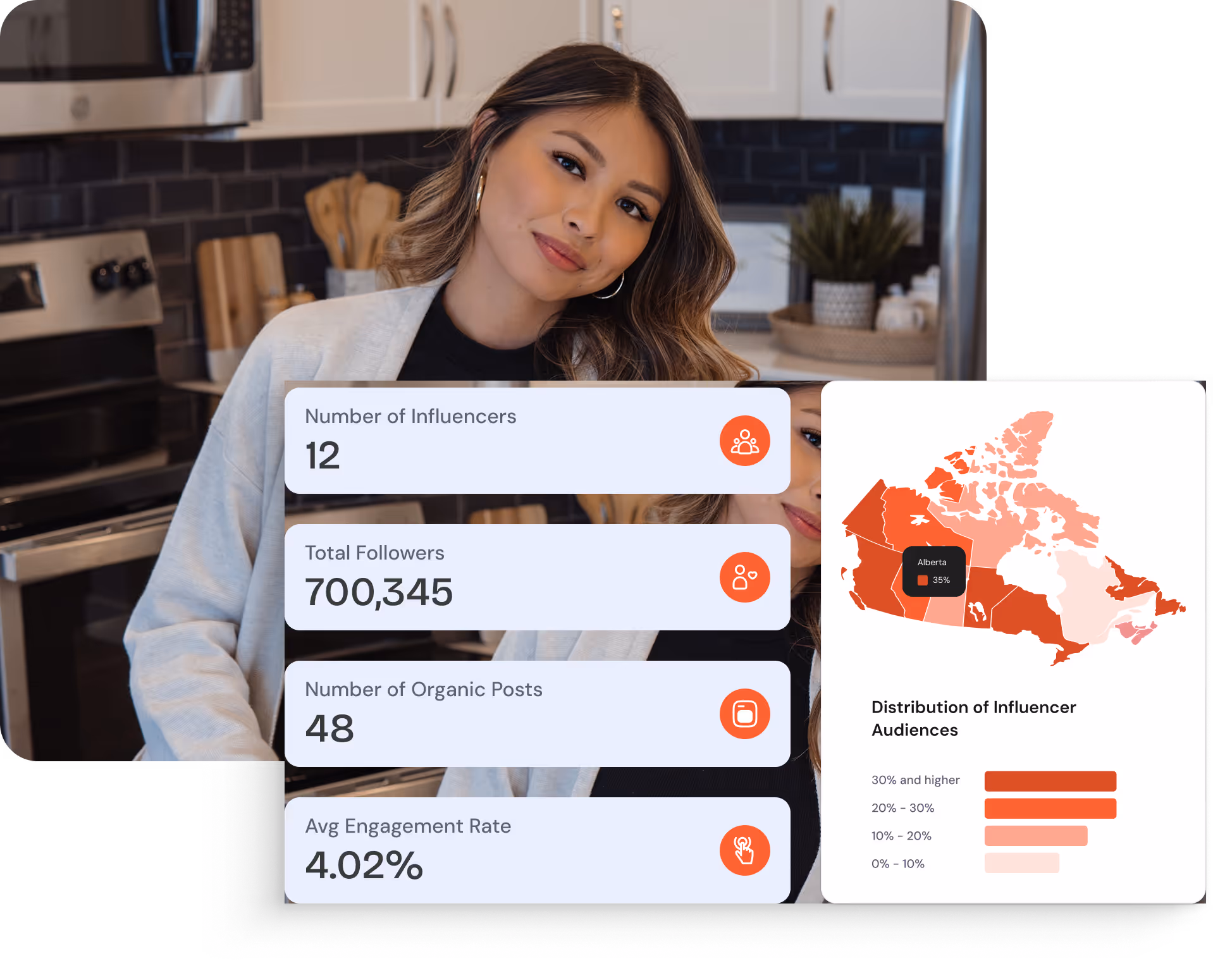 Dashboard mockup