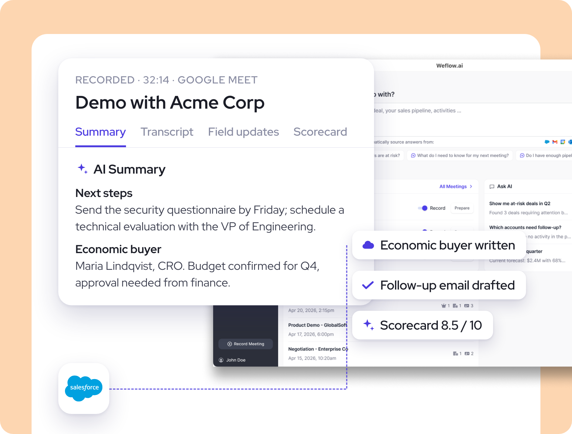 A desktop app recording processed into an AI summary, a Salesforce field update, a drafted follow-up email and a coaching scorecard