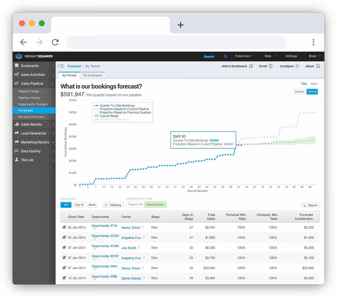 InsightSquared product screenshot
