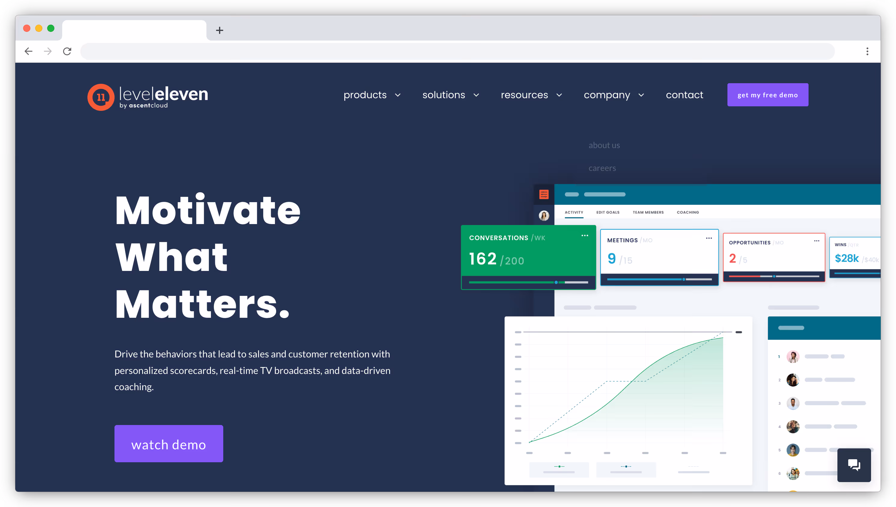Level Eleven homepage screenshot