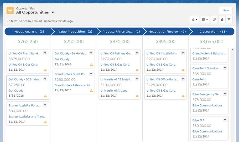 Salesforce Kanban view