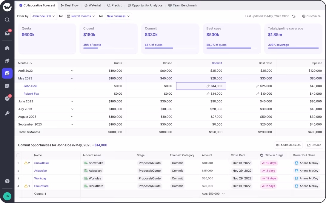 Collaborative forecasting in Weflow