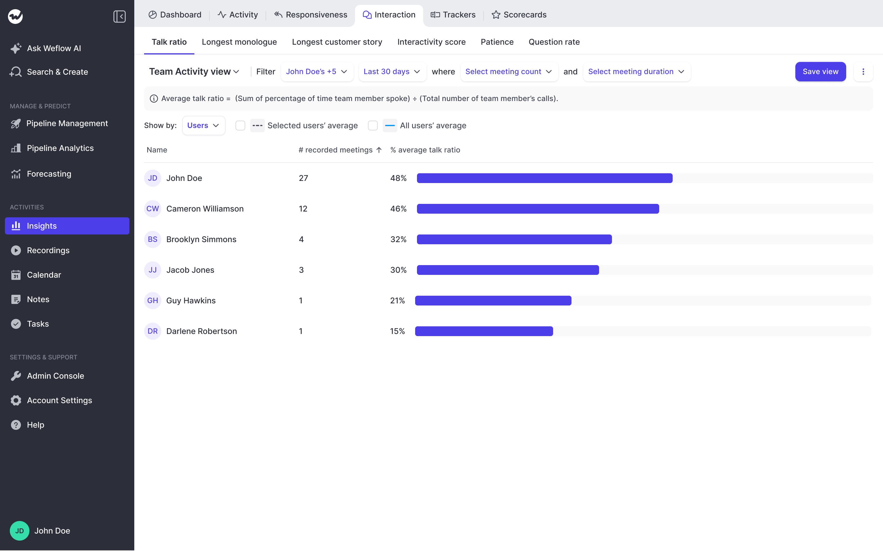 Weflow Insights interaction analysis showing average talk ratio per rep
