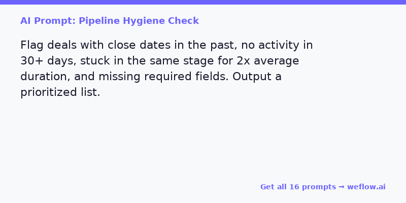 AI Prompt Card: Pipeline Hygiene Check — Flag stale deals, missing close dates, and stage-stuck opportunities with dollar value at risk