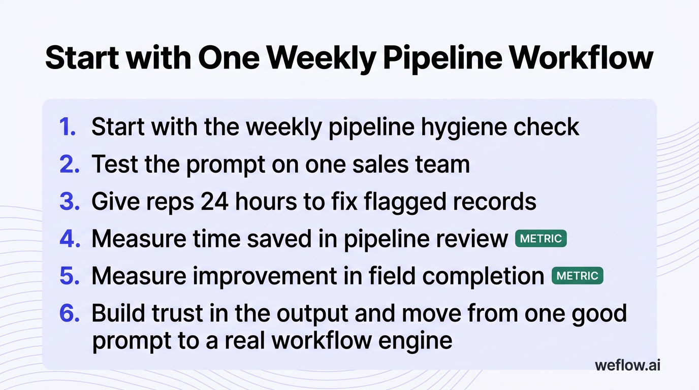 A numbered implementation checklist built from the paragraph telling readers how to start. Show the exact rollout sequence already in the draft: “Star