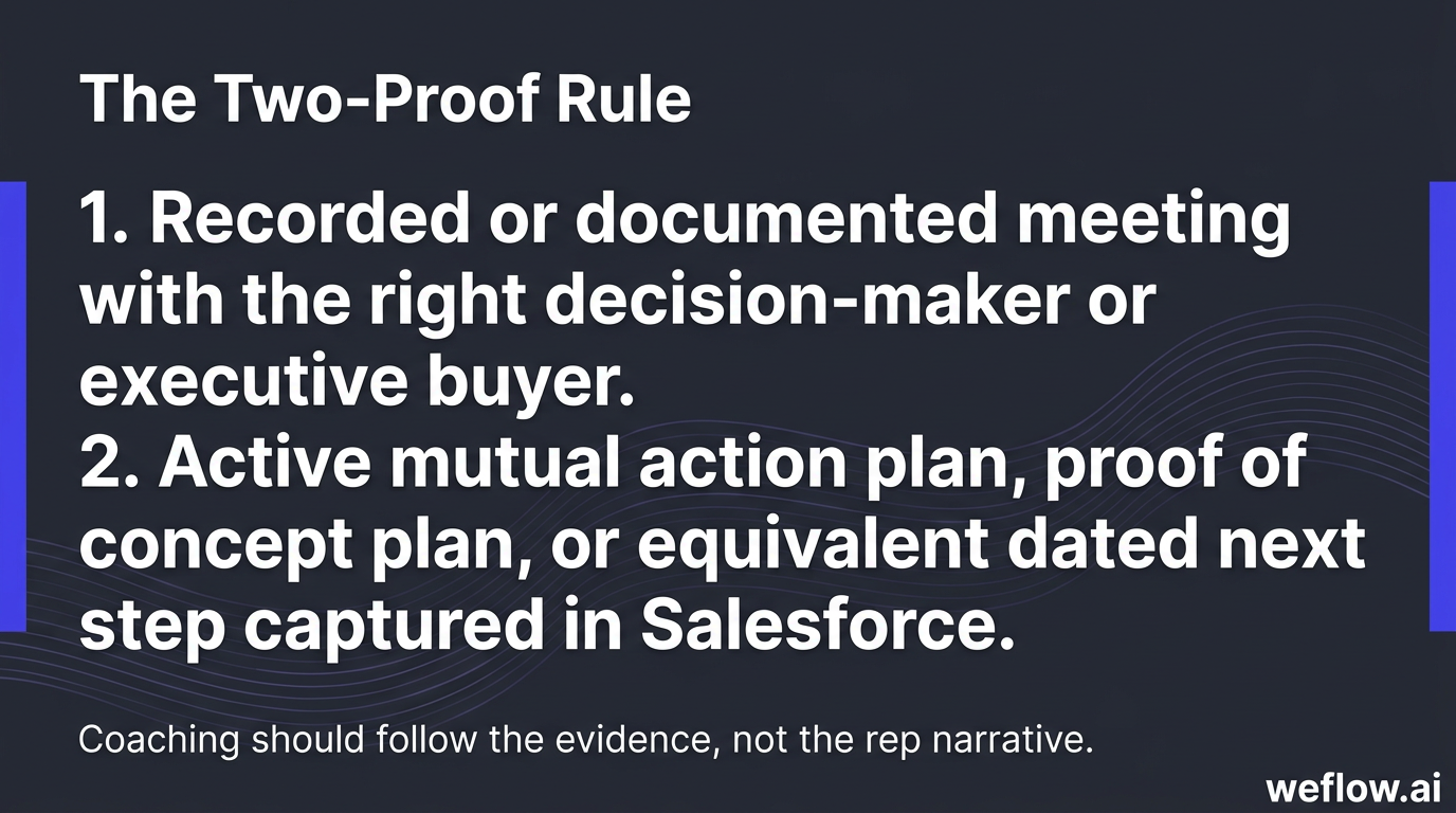 A bold quote-style card highlighting the 'two-proof rule for manager inspection' from the draft. The card should display the exact concept: for late-s
