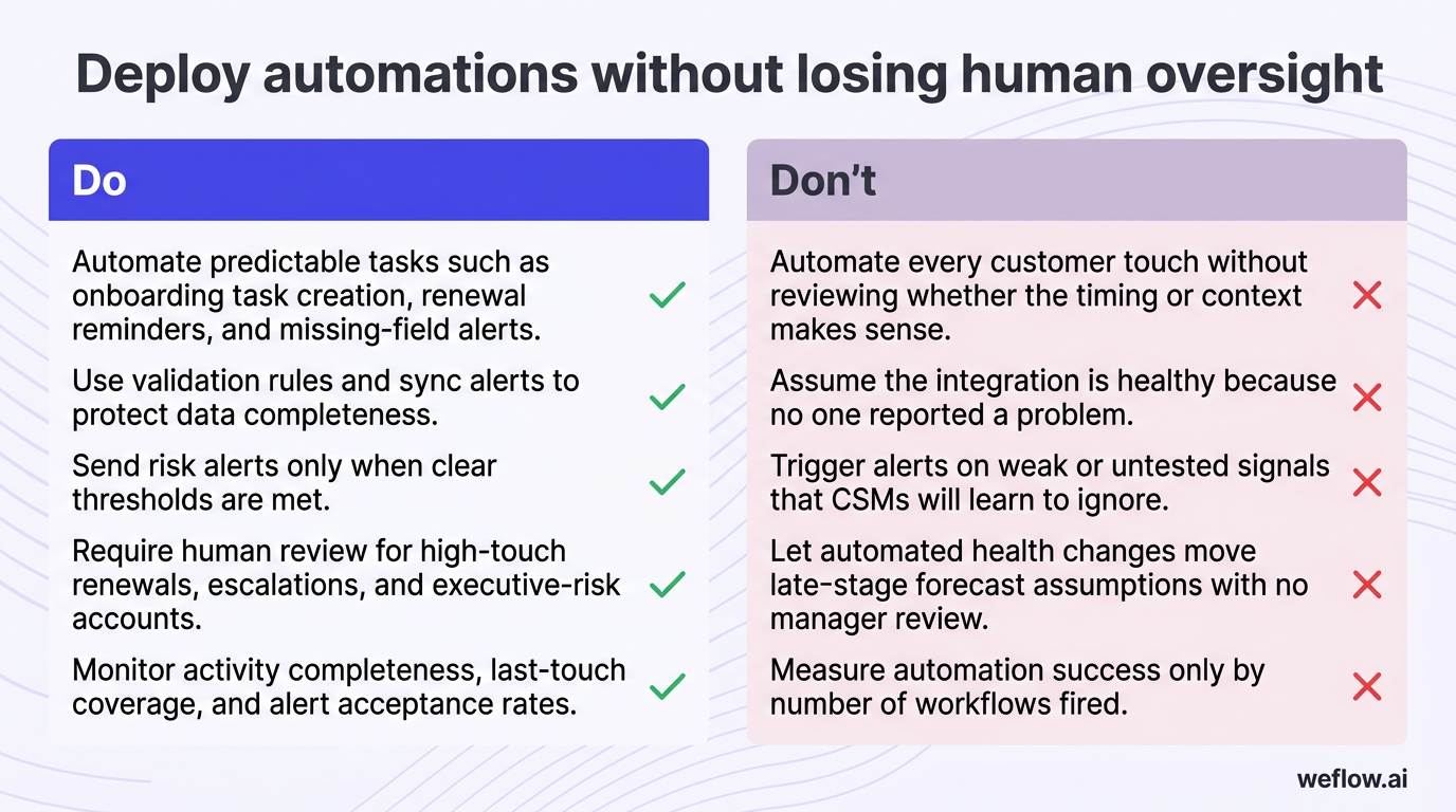 A side-by-side Do vs. Don't visual using the exact guidance from the section's table. Left side should show the recommended automation practices: auto