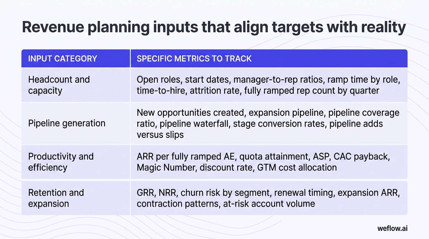 A designed 4-row, 2-column matrix based on the existing table in this section. Left column: Input category. Right column: Specific metrics to track. R