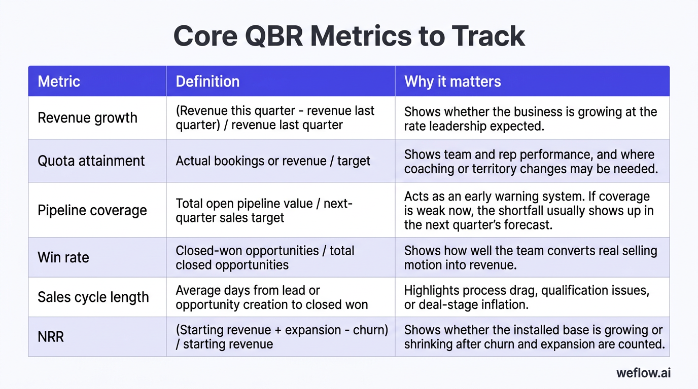 A styled metrics table turned into a graphic using the exact six metrics from the draft with three columns: Metric, Definition, Why it matters. Includ