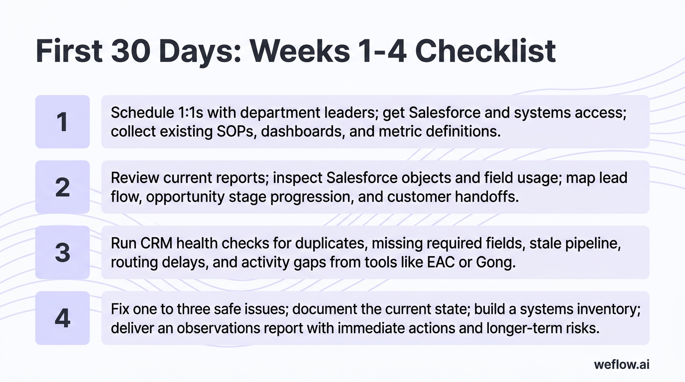 A 4-step visual checklist for the first month, using the exact week-by-week actions from the draft: Week 1: Schedule 1:1s with department leaders, get
