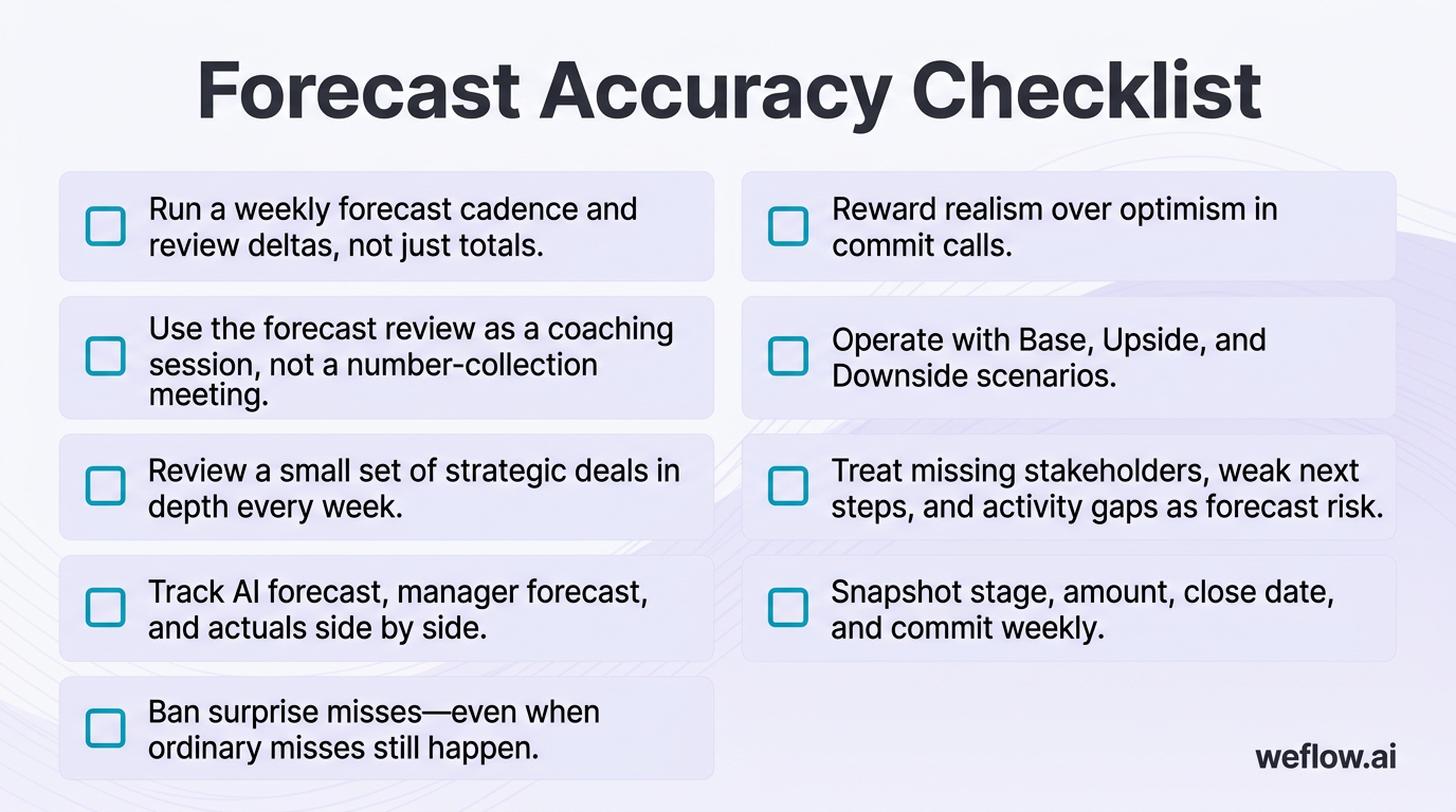 A visual checklist with the nine forecast discipline actions listed in the section: run a weekly forecast cadence and review deltas; use forecast revi