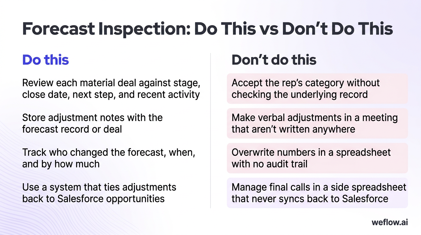 A side-by-side visual based on the 'Do this / Don’t do this' table. The left side should show best practices for manager inspection and adjustment tra