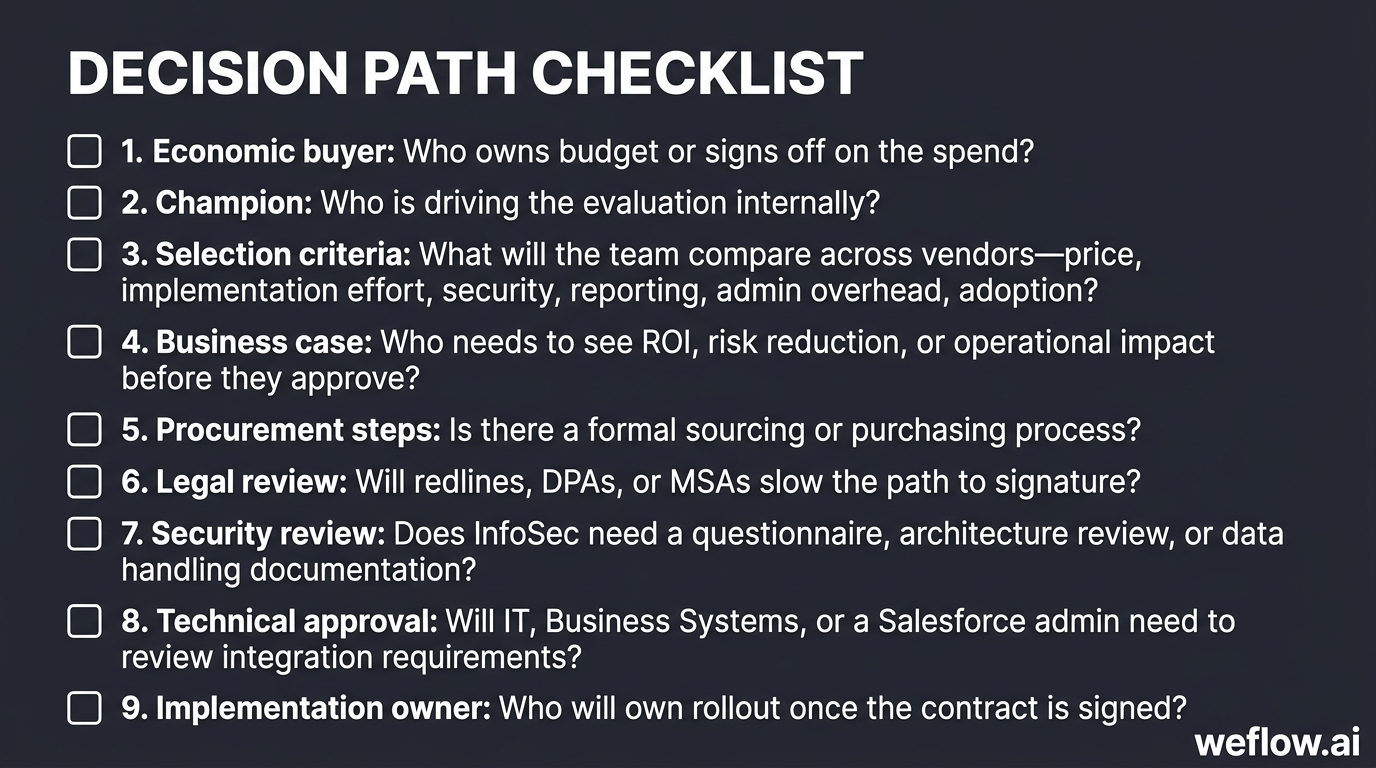 A visual checklist summarizing the nine decision-path items exactly as listed in the draft: Economic buyer, Champion, Selection criteria, Business cas