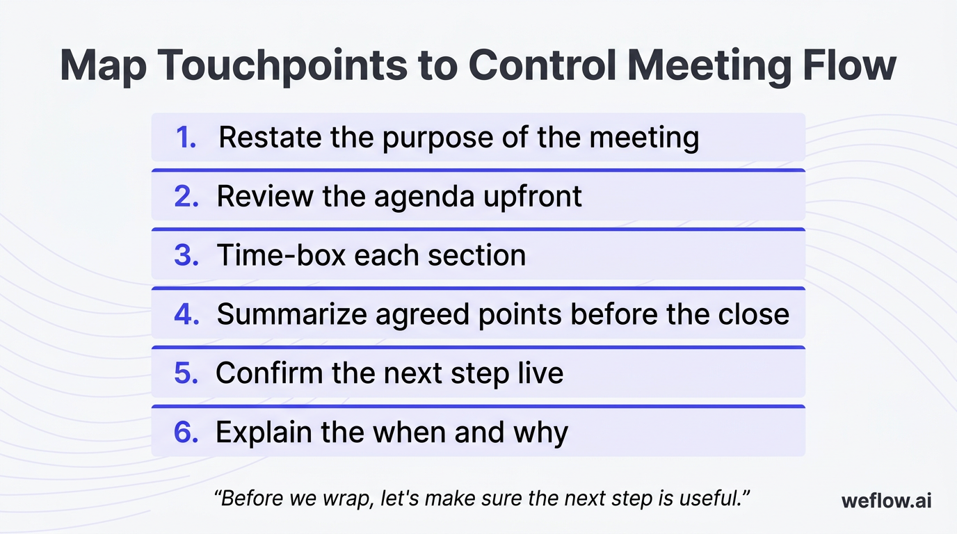 A numbered visual checklist showing the six meeting-flow steps from the section: 1) Restate the purpose of the meeting, 2) Review the agenda upfront, 