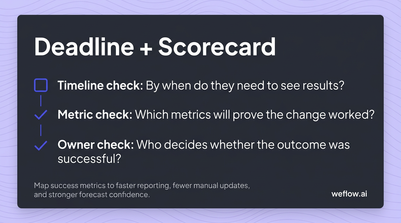 A compact visual checklist summarizing the three qualification checks from this section. Include the exact checklist items from the draft: Timeline ch