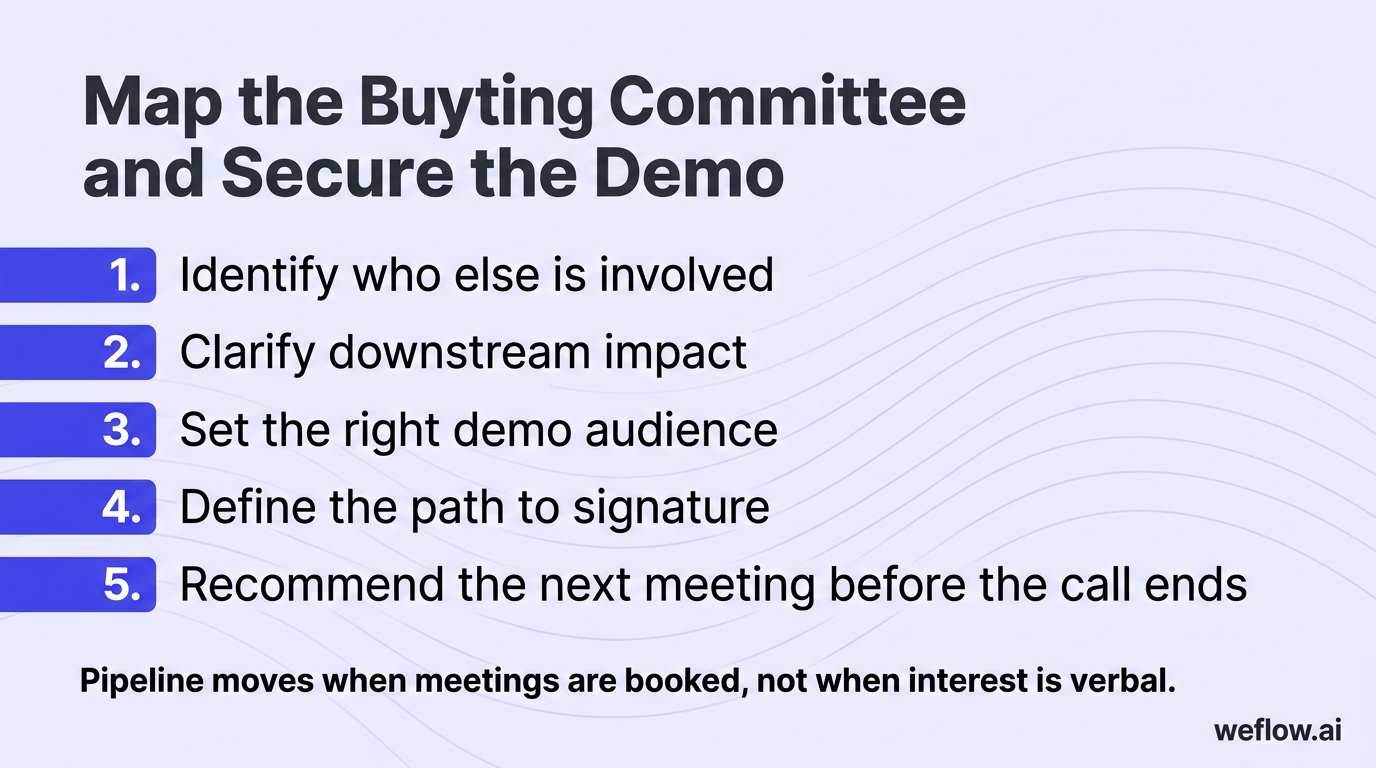 A numbered visual checklist summarizing the five actions in this section: 1) Identify who else is involved, 2) Clarify downstream impact, 3) Set the r