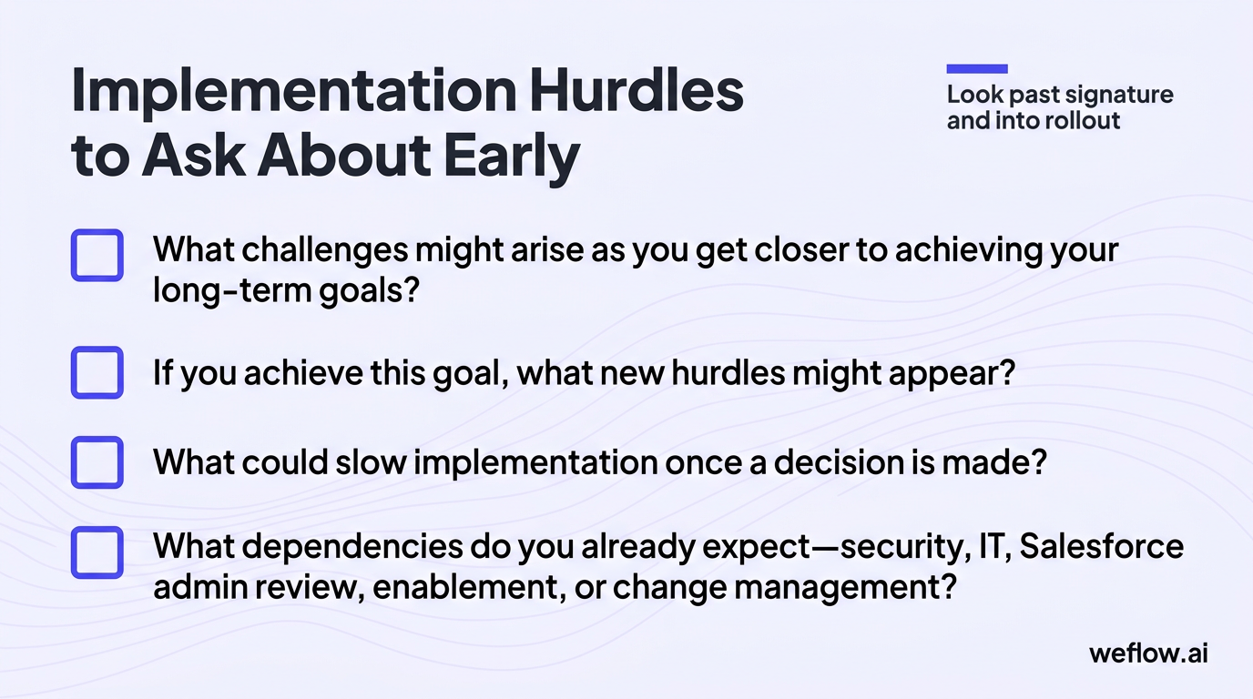 A visual checklist summarizing the exact implementation-risk questions and dependency categories from this subsection. Include the four questions: wha