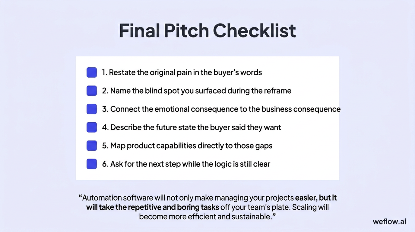 A visual checklist of the final pitch sequence using the exact bullets from the section: Restate the original pain in the buyer’s words; Name the blin