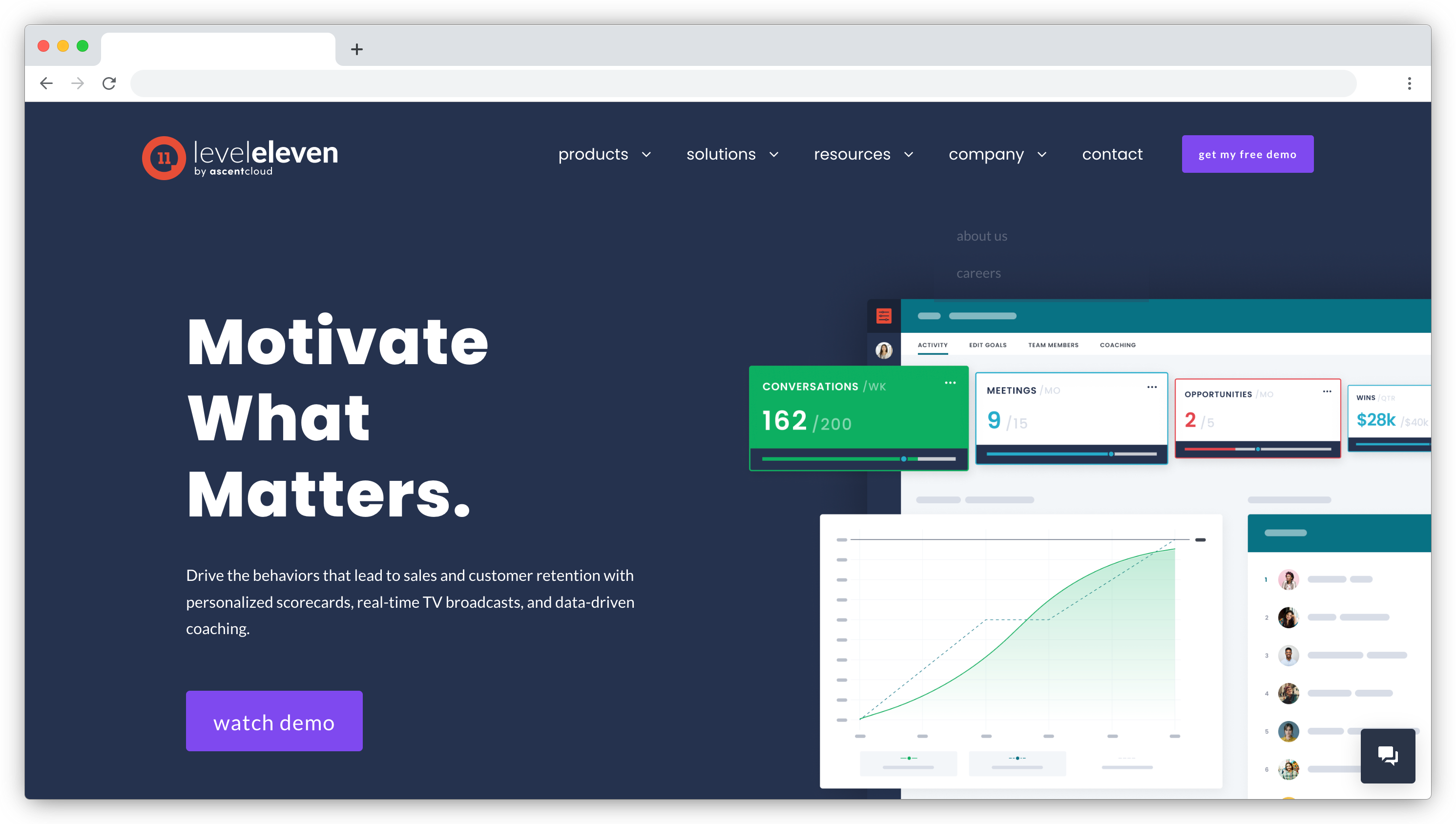 Level Eleven homepage screenshot