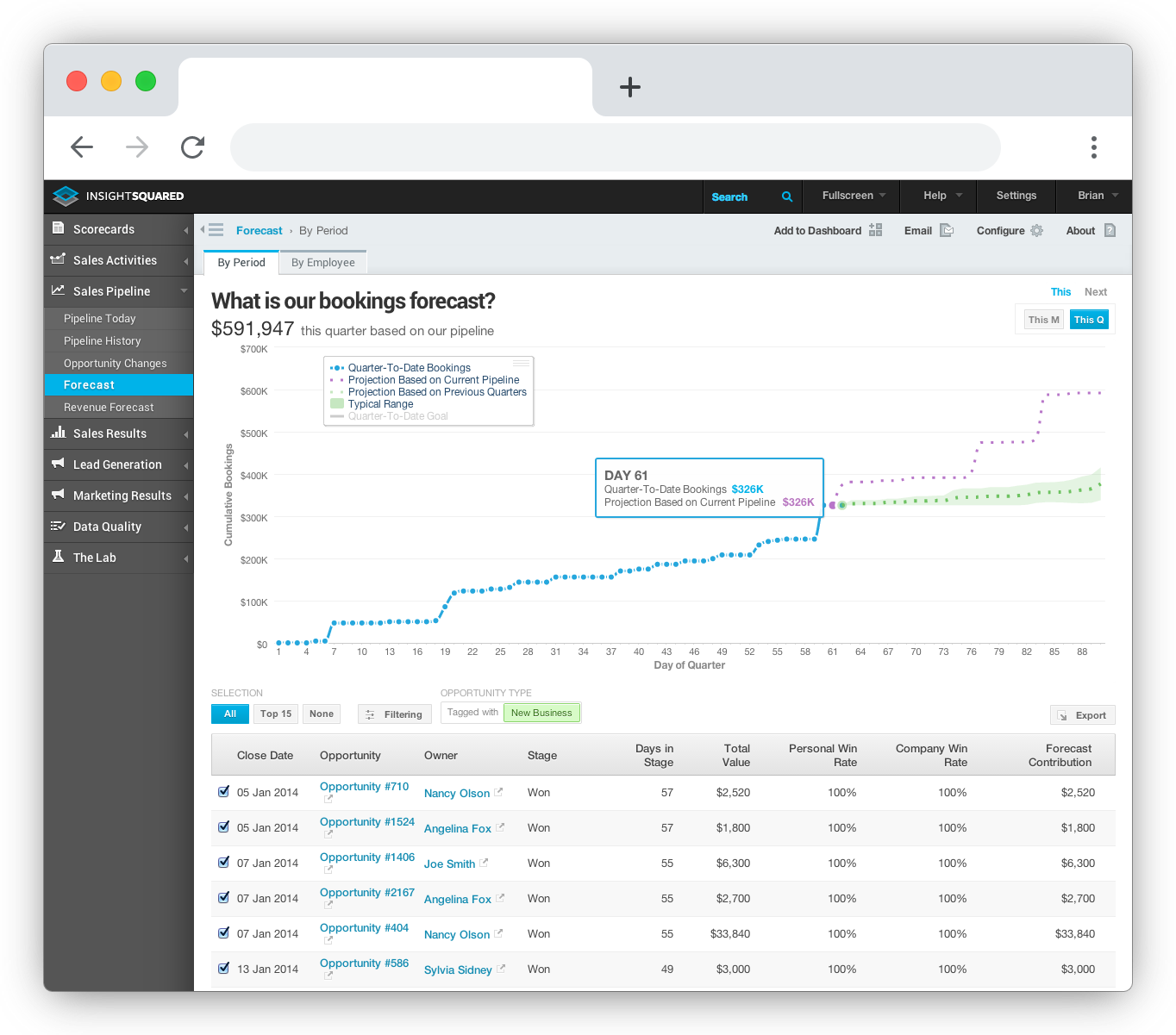 InsightSquared product screenshot
