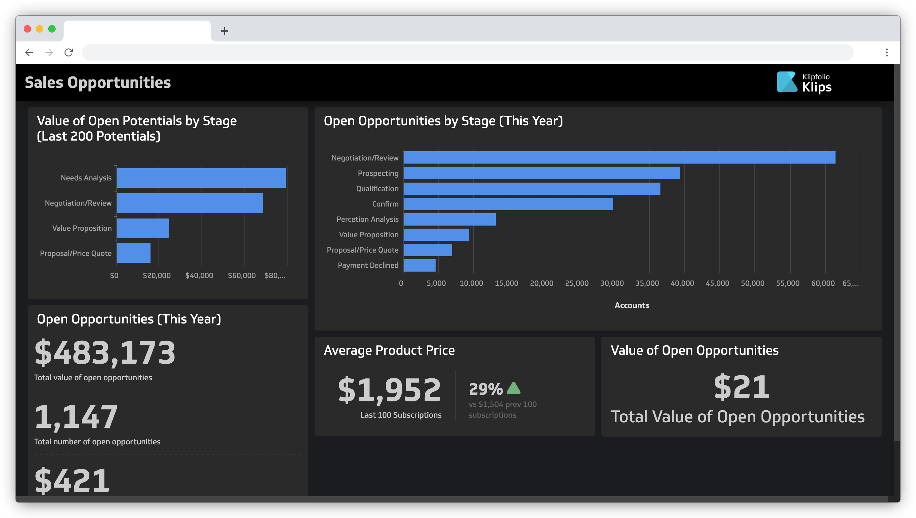 Klipfolio product screenshot