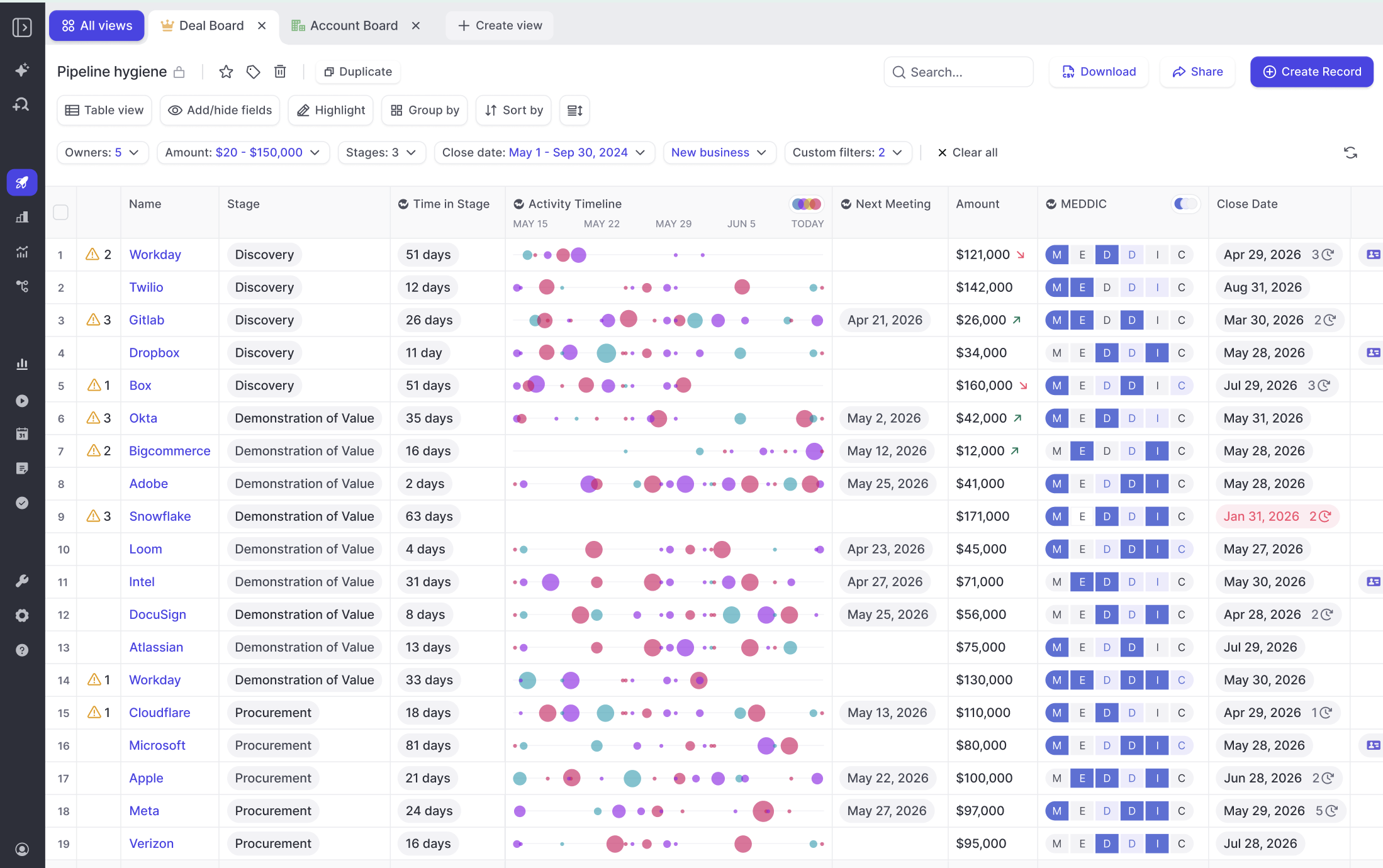Weflow deal board table with per-deal MEDDIC letter scores, amounts, and close dates across pipeline stages.