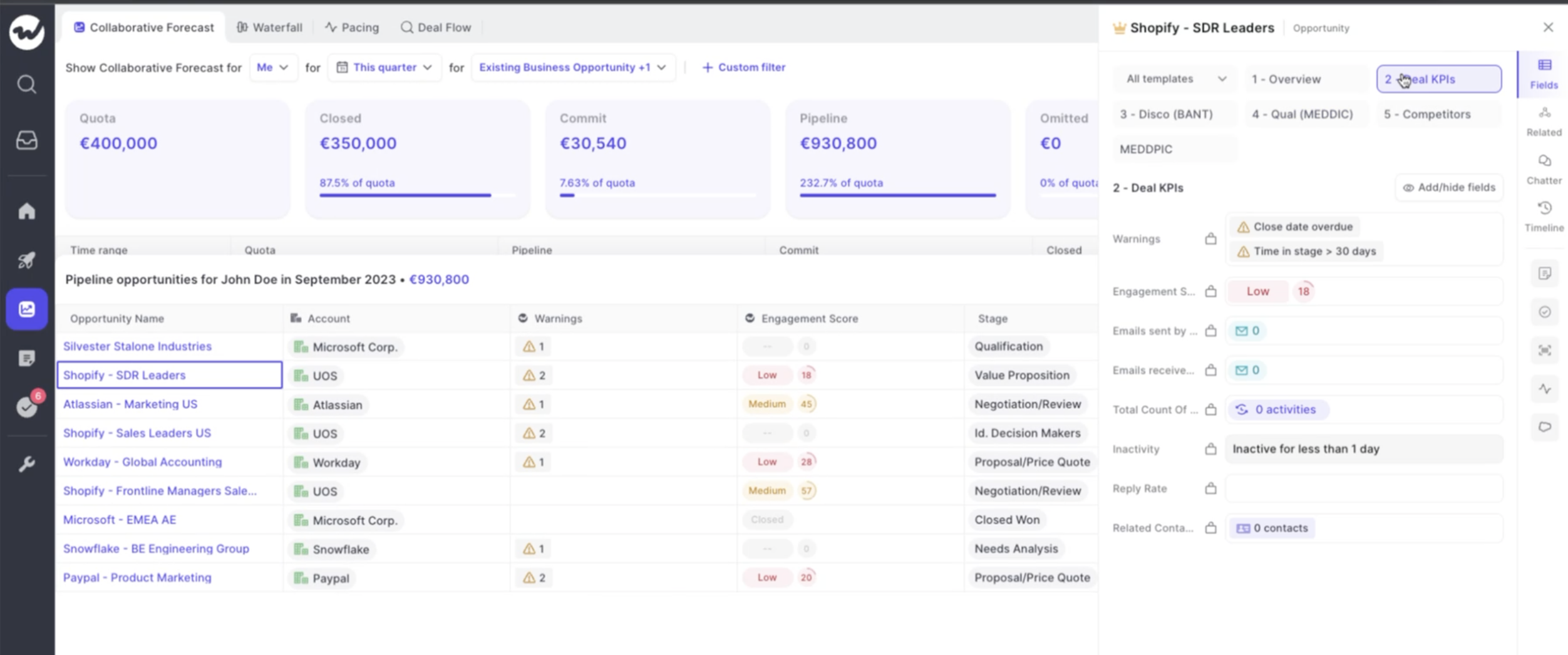 Weflow opportunity sidebar Deal KPIs template showing deal warnings, engagement score, and activity fields within collaborative forecasting.