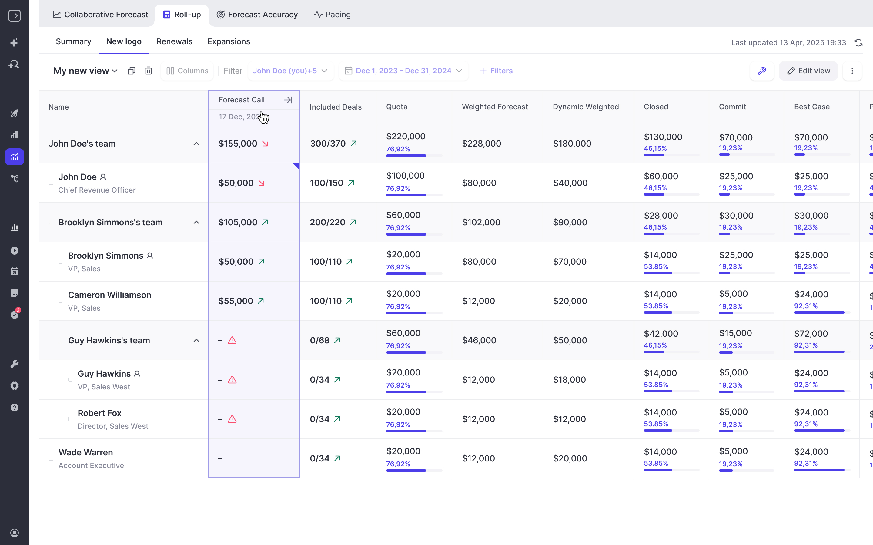 Weflow Roll-up table with Forecast Call column showing inline history trend on hover