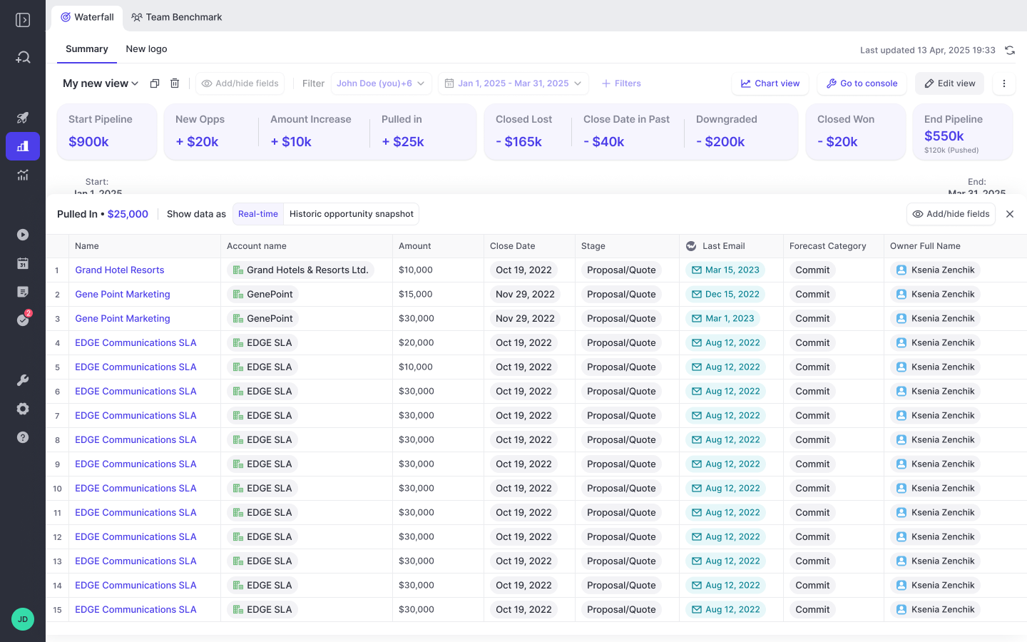Weflow Waterfall summary with KPI tiles and inline editable opportunity table